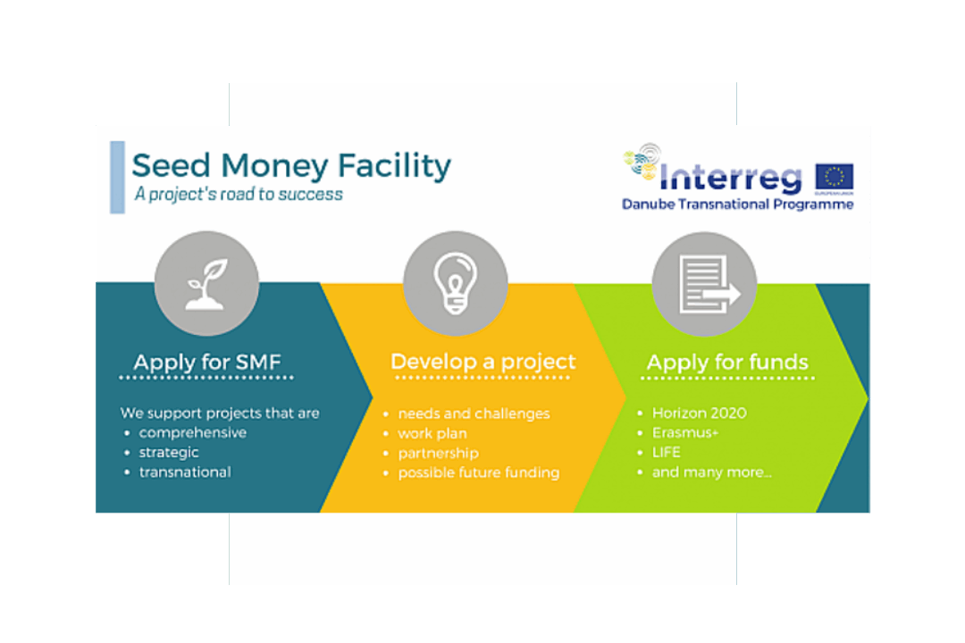 THE SEED MONEY FACILITY CALL